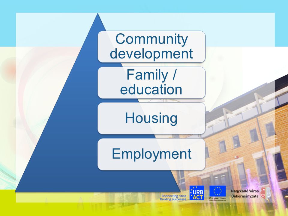 Community development Family / education HousingEmployment