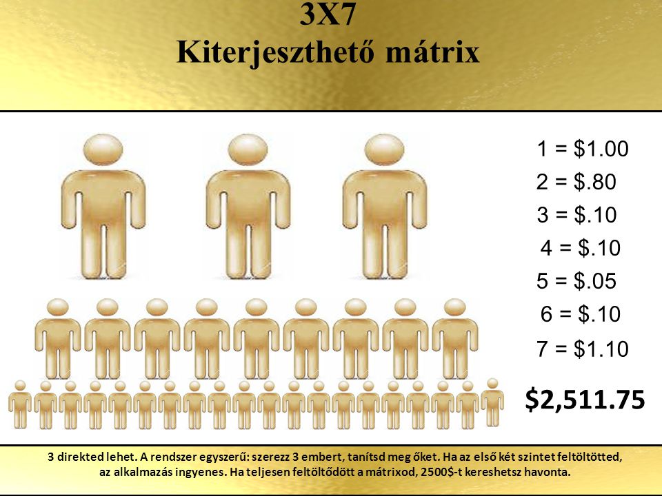 3X7 Kiterjeszthető mátrix 1 = $ = $.80 3 = $.10 4 = $.10 5 = $.05 6 = $.10 7 = $1.10 $2, direkted lehet.