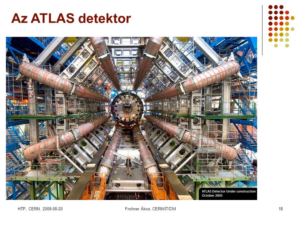 HTP, CERN, Frohner Ákos, CERN/IT/DM18 Az ATLAS detektor