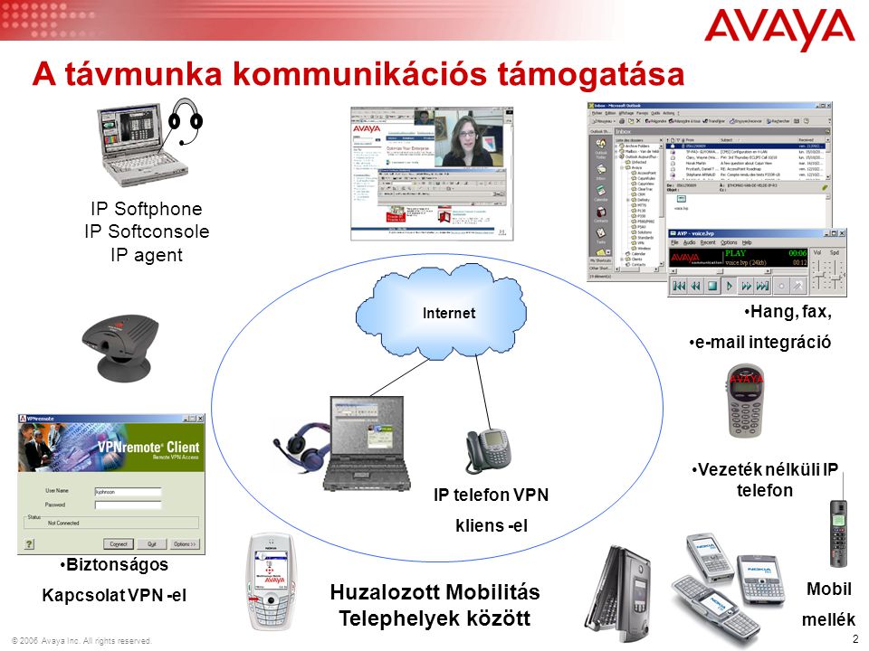 2 © 2006 Avaya Inc. All rights reserved.