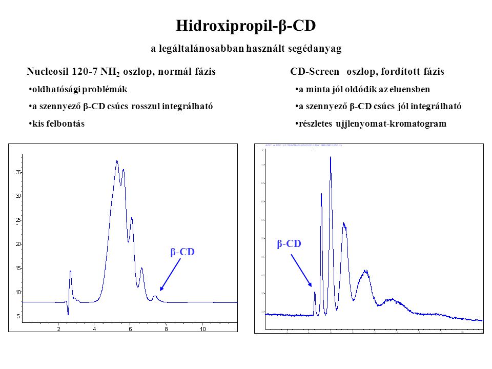 Hidroxipropil-β-CD a legáltalánosabban használt segédanyag β-CD.