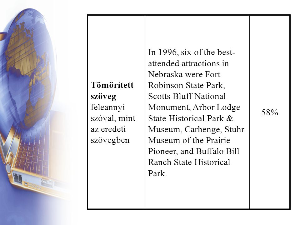 Tömörített szöveg feleannyi szóval, mint az eredeti szövegben In 1996, six of the best- attended attractions in Nebraska were Fort Robinson State Park, Scotts Bluff National Monument, Arbor Lodge State Historical Park & Museum, Carhenge, Stuhr Museum of the Prairie Pioneer, and Buffalo Bill Ranch State Historical Park.