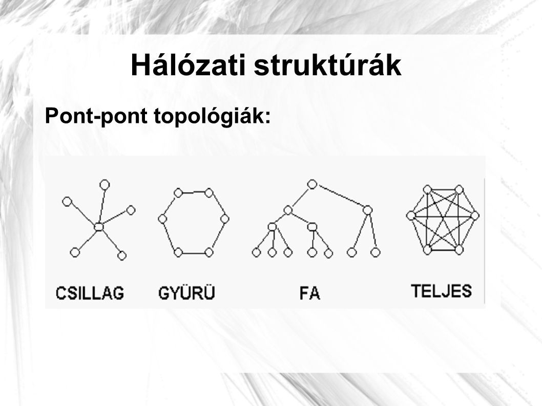 Hálózati struktúrák Pont-pont topológiák: