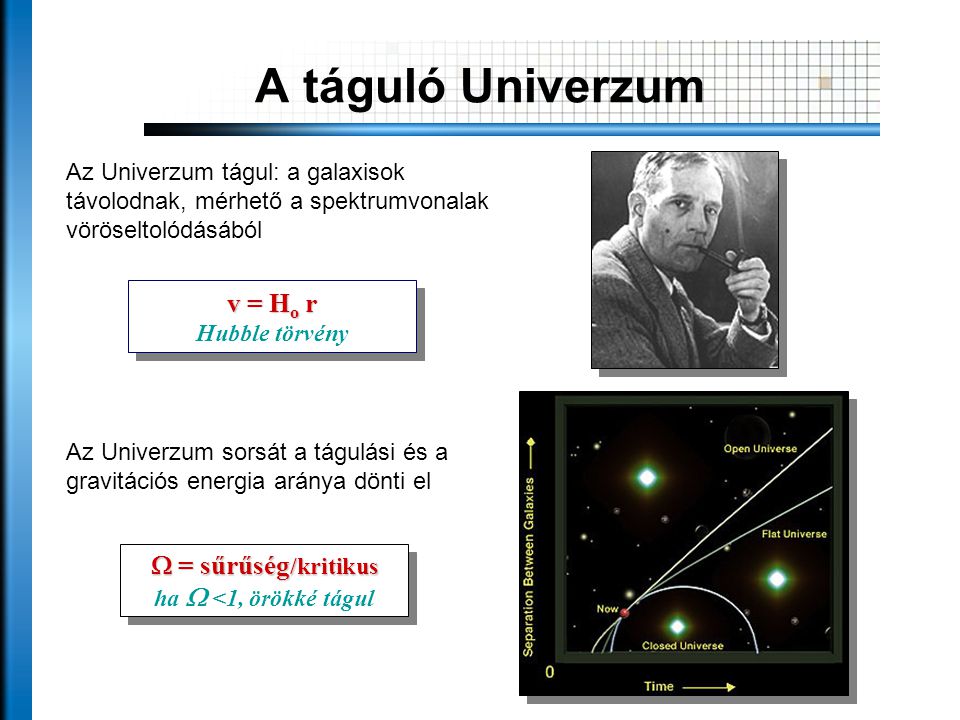 A táguló Univerzum v = H o r Hubble törvény v = H o r Hubble törvény Az Univerzum tágul: a galaxisok távolodnak, mérhető a spektrumvonalak vöröseltolódásából  = sűrűség /kritikus  = sűrűség /kritikus ha  <1, örökké tágul Az Univerzum sorsát a tágulási és a gravitációs energia aránya dönti el