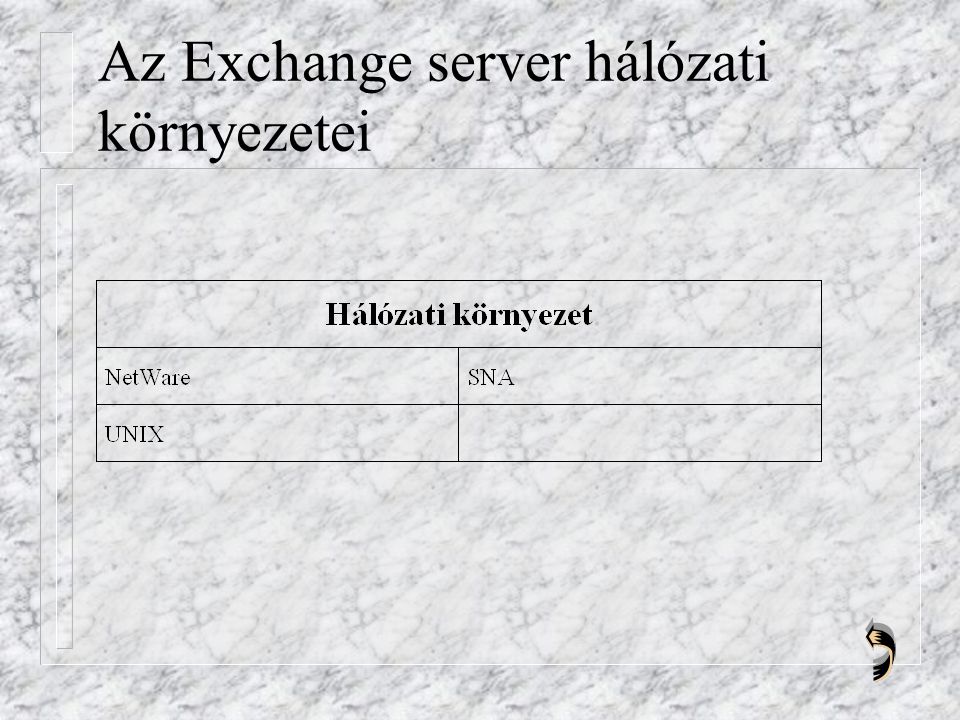 Az Exchange server hálózati környezetei