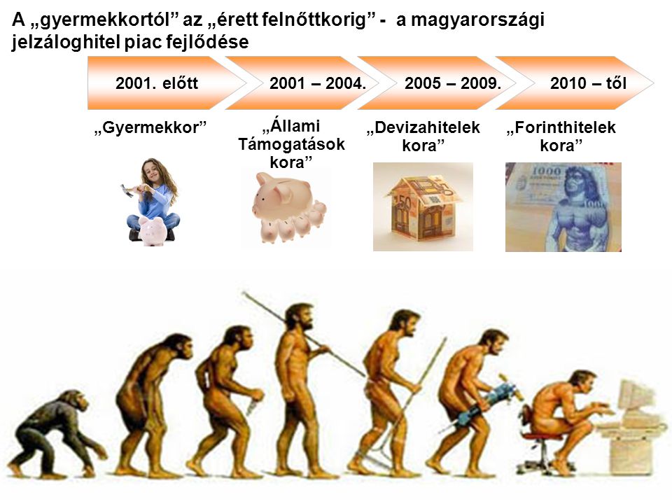 A „gyermekkortól az „érett felnőttkorig - a magyarországi jelzáloghitel piac fejlődése 2001.