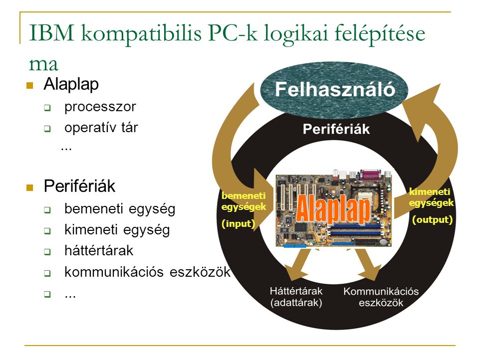 IBM kompatibilis PC-k logikai felépítése ma  Alaplap  processzor  operatív tár...