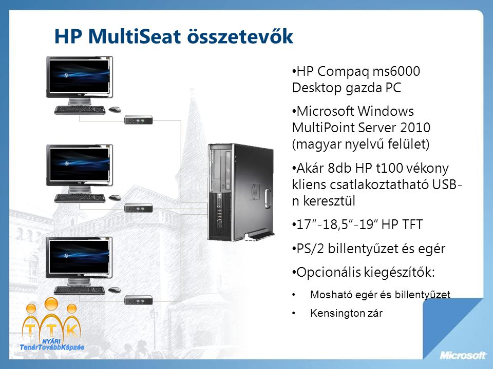 HP MultiSeat összetevők • HP Compaq ms6000 Desktop gazda PC • Microsoft Windows MultiPoint Server 2010 (magyar nyelvű felület) • Akár 8db HP t100 vékony kliens csatlakoztatható USB- n keresztül • ,5 -19 HP TFT • PS/2 billentyűzet és egér • Opcionális kiegészítők: •Mosható egér és billentyűzet •Kensington zár