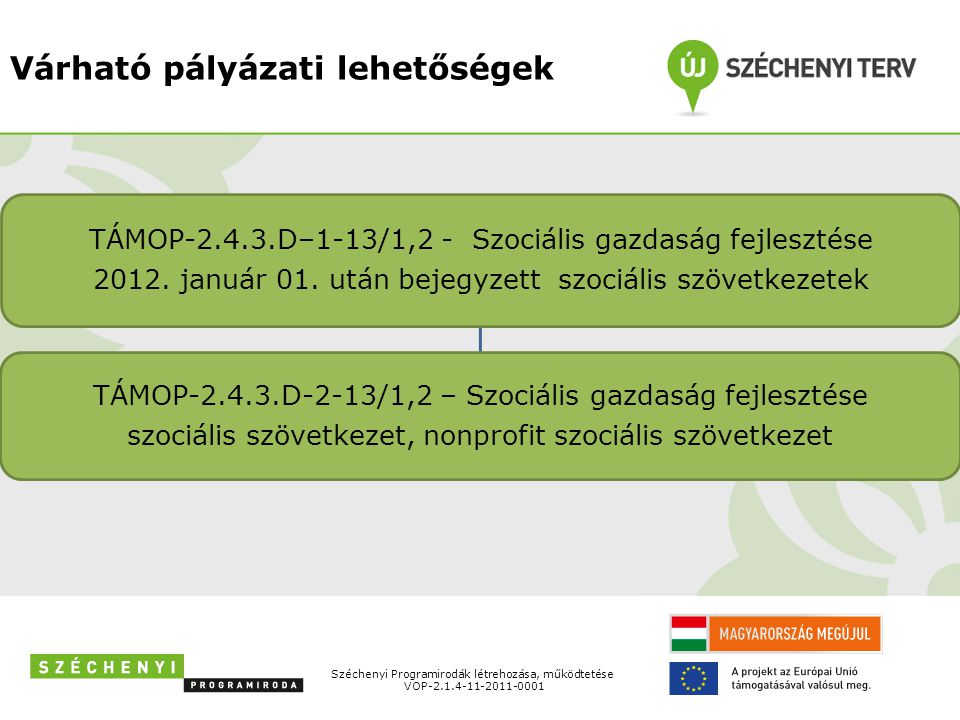Széchenyi Programirodák létrehozása, működtetése VOP TÁMOP D–1-13/1,2 - Szociális gazdaság fejlesztése 2012.