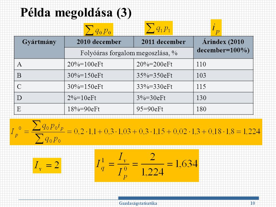 Példa megoldása (3) Gazdaságstatisztika10 Gyártmány2010 december2011 decemberÁrindex (2010 december=100%) Folyóáras forgalom megoszlása, % A20%=100eFt20%=200eFt110 B30%=150eFt35%=350eFt103 C30%=150eFt33%=330eFt115 D2%=10eFt3%=30eFt130 E18%=90eFt95=90eFt180