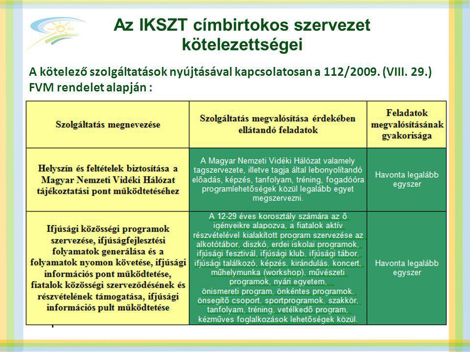 Az IKSZT címbirtokos szervezet kötelezettségei A kötelező szolgáltatások nyújtásával kapcsolatosan a 112/2009.