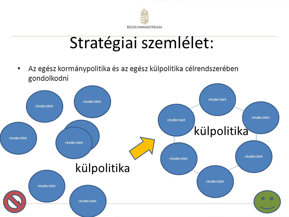 3 Stratégiai szemlélet: • Az egész kormánypolitika és az egész külpolitika célrendszerében gondolkodni külpolitika X részterület