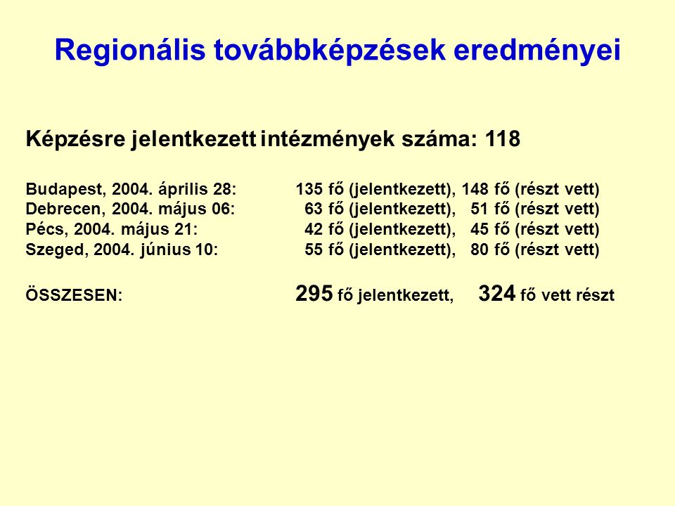 Regionális továbbképzések eredményei Képzésre jelentkezett intézmények száma: 118 Budapest, 2004.