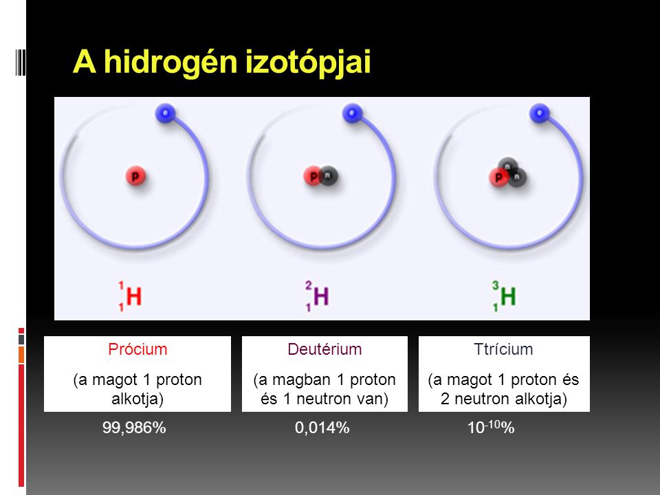 Hidrogén izotóp