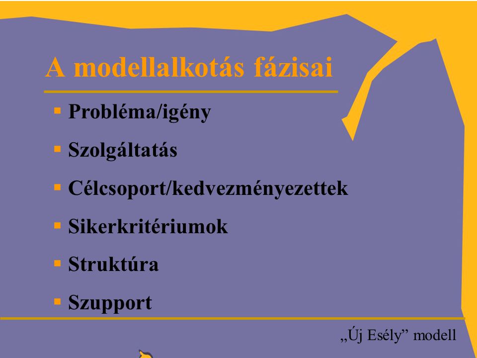 A modellalkotás fázisai „Új Esély modell  Probléma/igény  Szolgáltatás  Célcsoport/kedvezményezettek  Sikerkritériumok  Struktúra  Szupport