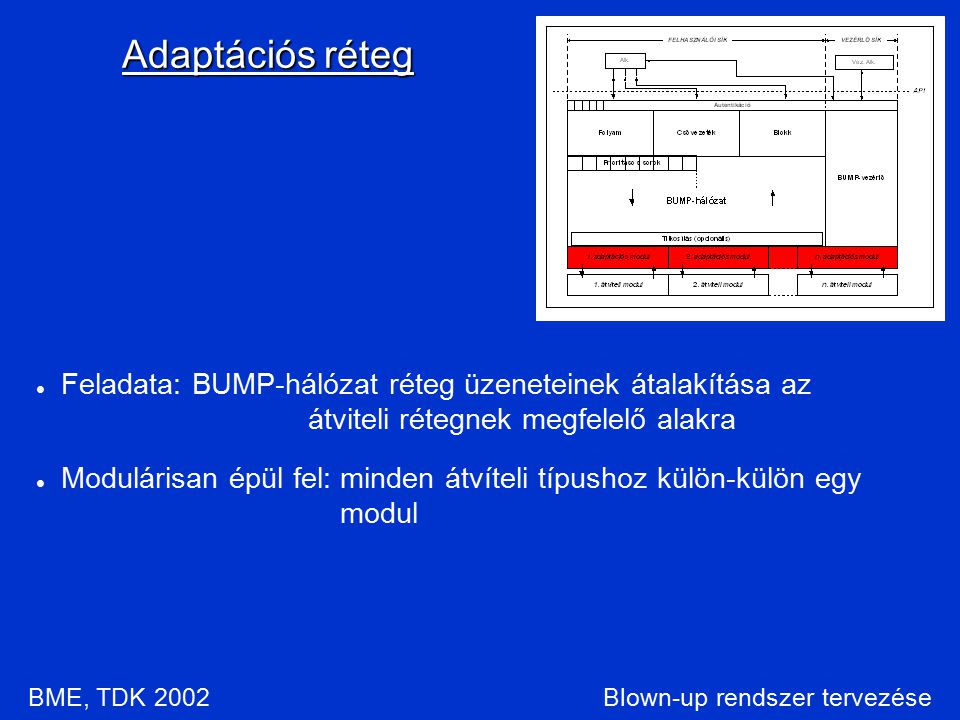 Blown-up rendszer tervezése Adaptációs réteg BME, TDK 2002 Feladata: BUMP-hálózat réteg üzeneteinek átalakítása az átviteli rétegnek megfelelő alakra Modulárisan épül fel: minden átvíteli típushoz külön-külön egy modul