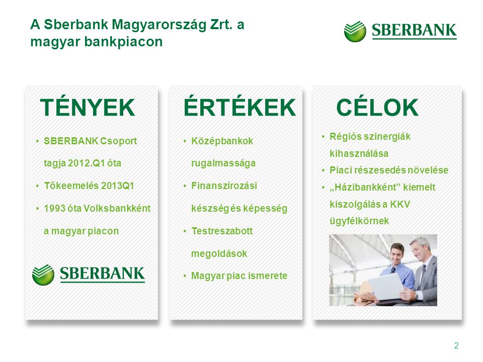 A Sberbank Magyarország Zrt.