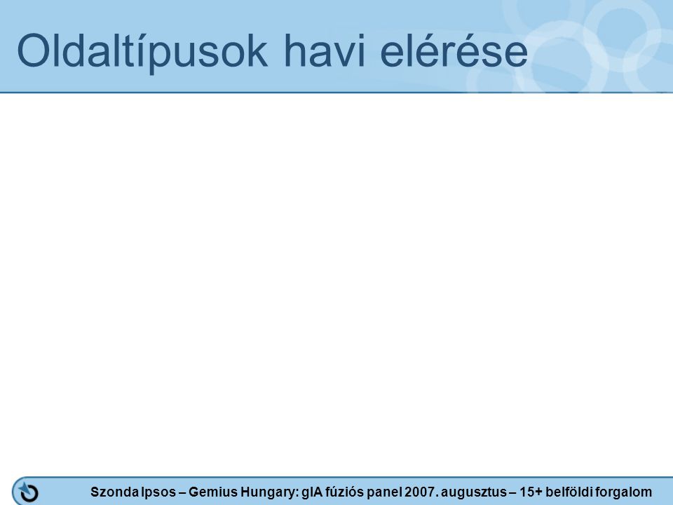 Oldaltípusok havi elérése Szonda Ipsos – Gemius Hungary: gIA fúziós panel 2007.