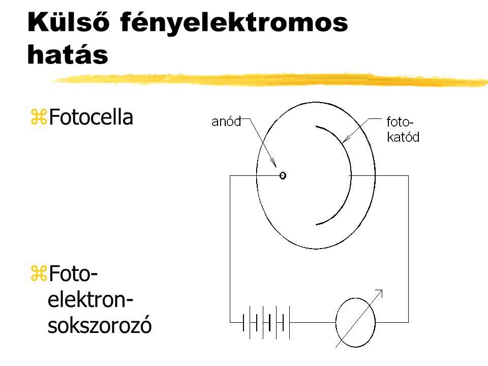 Külső fényelektromos hatás zFotocella zFoto- elektron- sokszorozó
