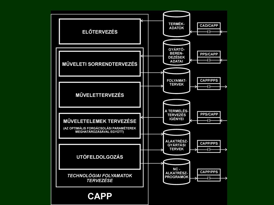 Gyártórendszerek egyszerűsített irányítási modellje