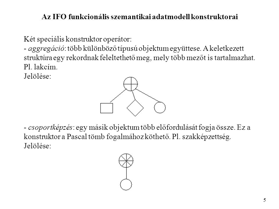 Az IFO funkcionális szemantikai adatmodell konstruktorai 5 Két speciális konstruktor operátor: - aggregáció: több különböző típusú objektum együttese.