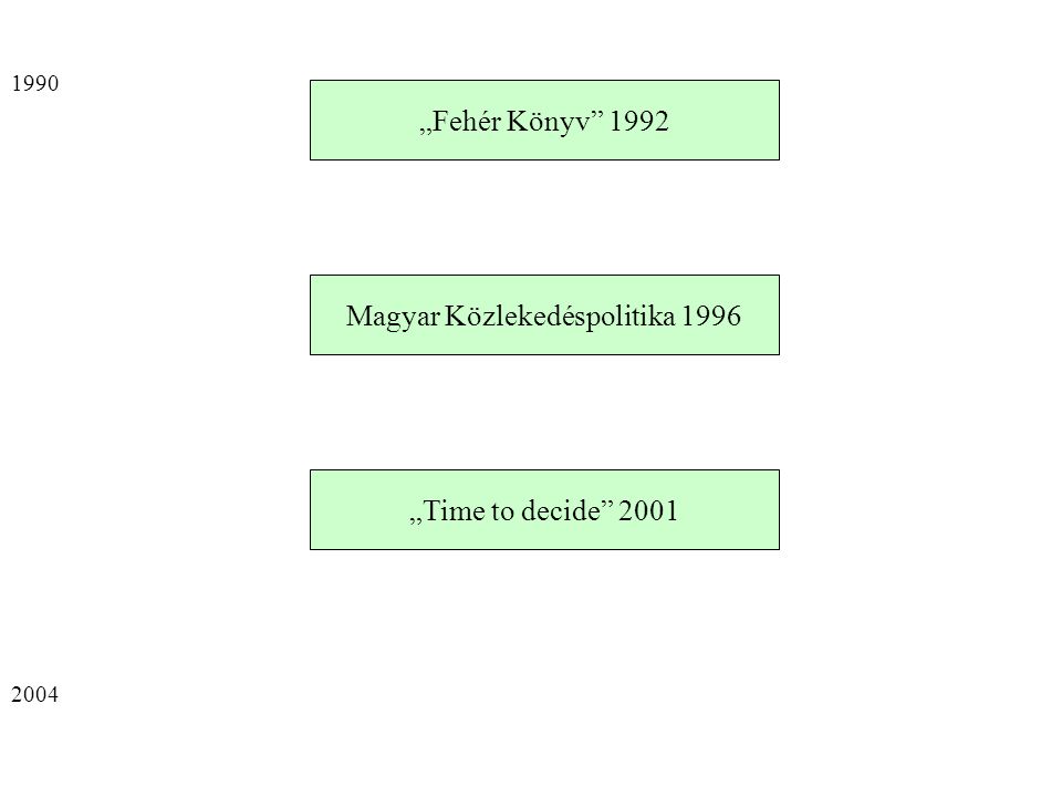 „Fehér Könyv 1992 Magyar Közlekedéspolitika 1996 „Time to decide