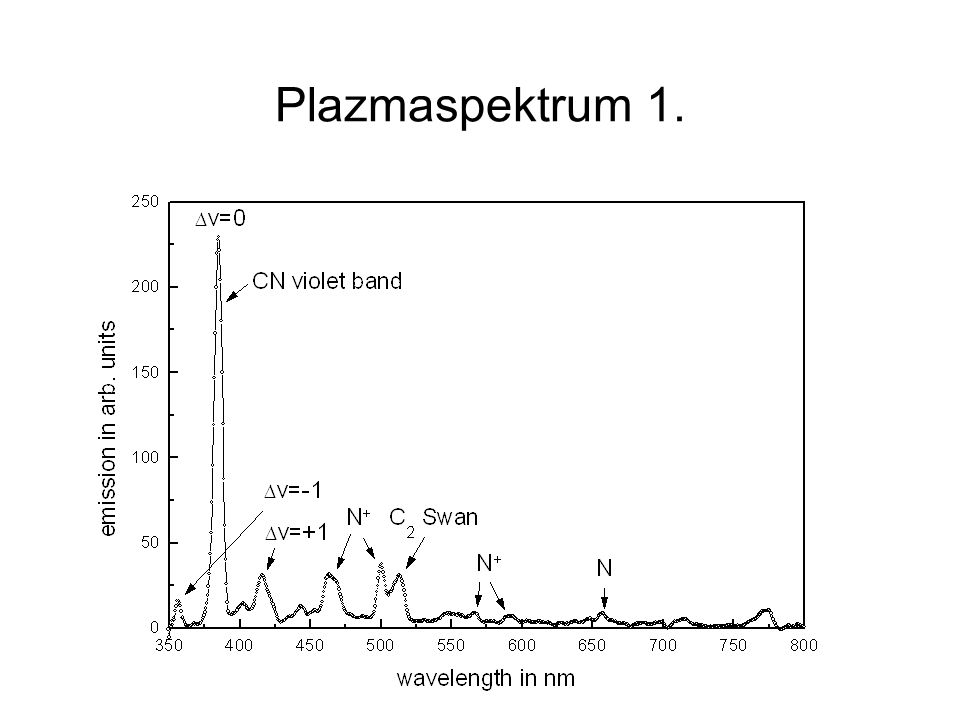 Plazmaspektrum 1.