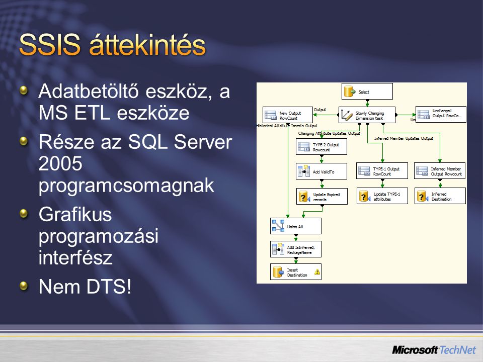 Adatbetöltő eszköz, a MS ETL eszköze Része az SQL Server 2005 programcsomagnak Grafikus programozási interfész Nem DTS!