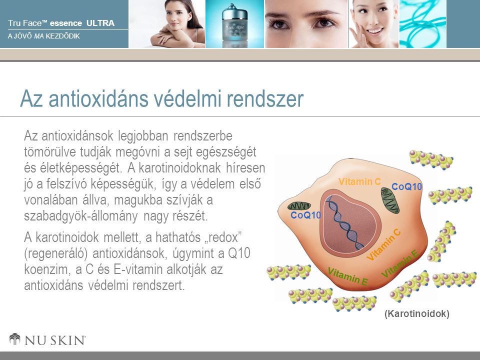 © 2001 Nu Skin International, Inc Tru Face ™ essence ULTRA A JÖVŐ MA KEZDŐDIK Az antioxidáns védelmi rendszer Az antioxidánsok legjobban rendszerbe tömörülve tudják megóvni a sejt egészségét és életképességét.