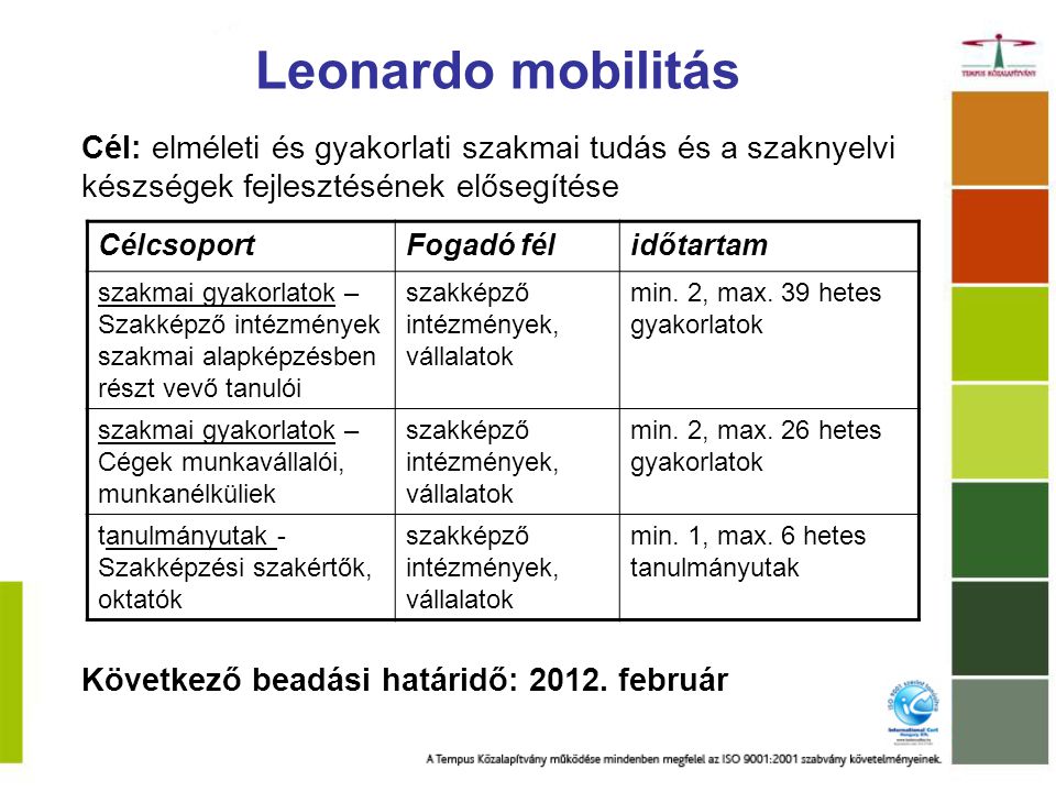 Leonardo mobilitás Cél: elméleti és gyakorlati szakmai tudás és a szaknyelvi készségek fejlesztésének elősegítése CélcsoportFogadó félidőtartam szakmai gyakorlatok – Szakképző intézmények szakmai alapképzésben részt vevő tanulói szakképző intézmények, vállalatok min.