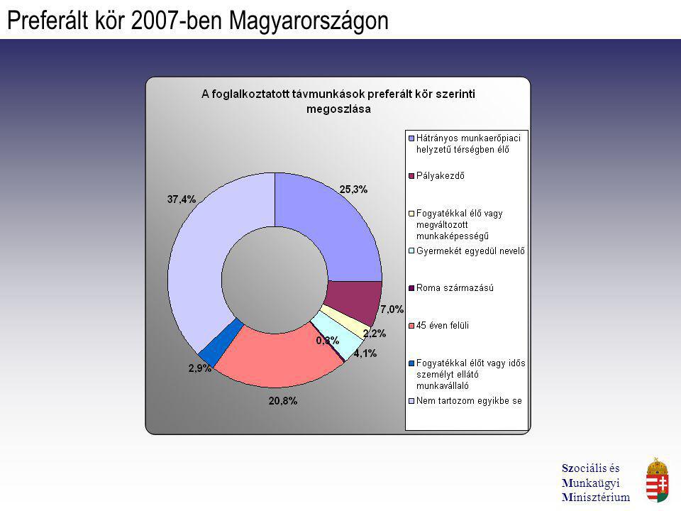 Preferált kör 2007-ben Magyarországon Szociális és Munkaügyi Minisztérium