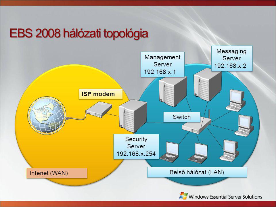 EBS 2008 hálózati topológia Belső hálózat (LAN) Switch ISP modem Intenet (WAN) Messaging Server x.2 Messaging Server x.2 Management Server x.1 Management Server x.1 Security Server x.254 Security Server x.254