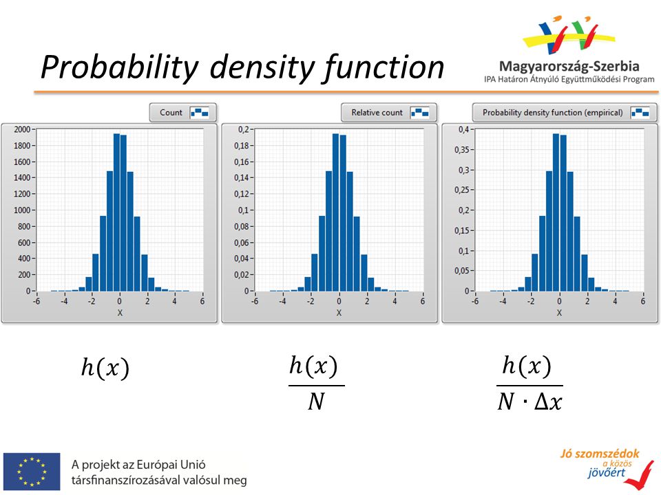 Probability density function