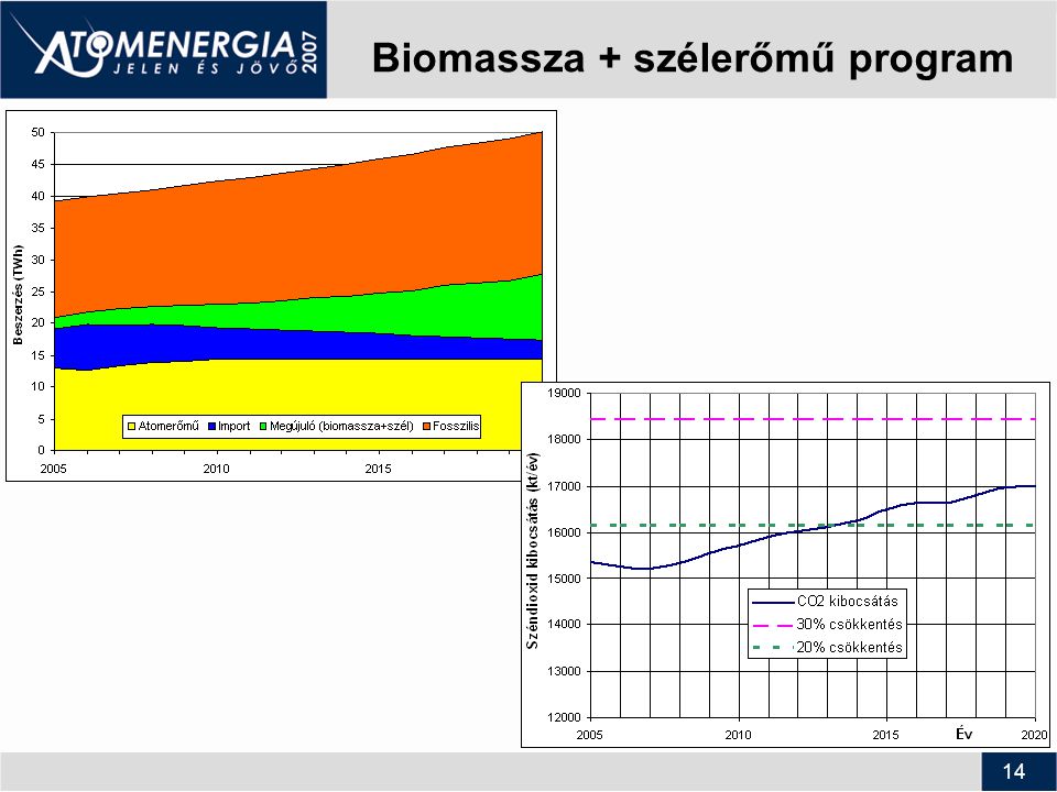 14 Biomassza + szélerőmű program