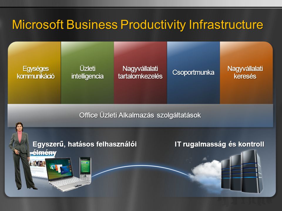 Microsoft Business Productivity Infrastructure