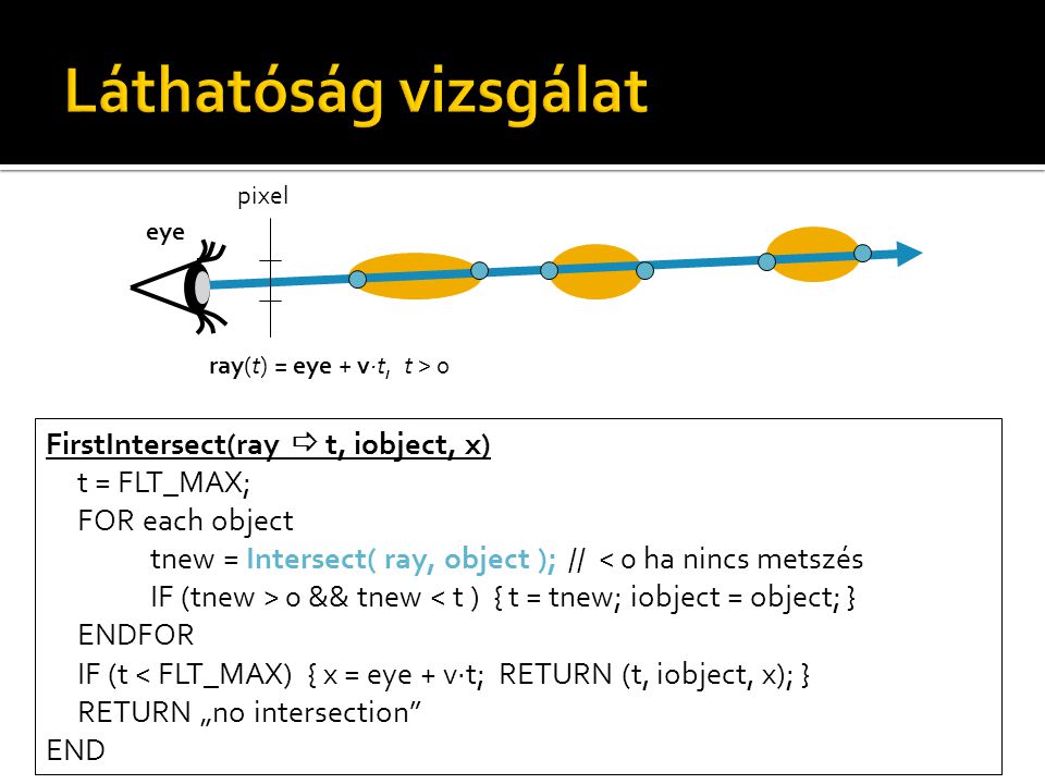 pixel ray(t) = eye + v·t, t > 0 FirstIntersect(ray  t, iobject, x) t = FLT_MAX; FOR each object tnew = Intersect( ray, object );// < 0 ha nincs metszés IF (tnew > 0 && tnew < t ) { t = tnew; iobject = object; } ENDFOR IF (t < FLT_MAX) { x = eye + v·t; RETURN (t, iobject, x); } RETURN „no intersection END eye
