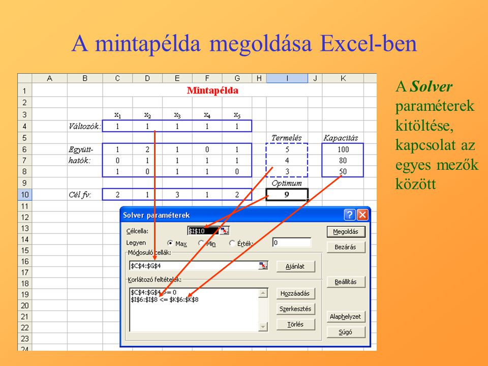 A mintapélda megoldása Excel-ben A Solver paraméterek kitöltése, kapcsolat az egyes mezők között