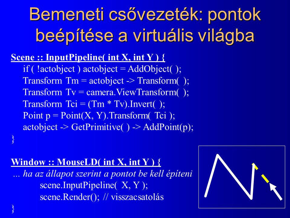 Bemeneti csővezeték: pontok beépítése a virtuális világba Scene :: InputPipeline( int X, int Y ) { if ( !actobject ) actobject = AddObject( ); Transform Tm = actobject -> Transform( ); Transform Tv = camera.ViewTransform( ); Transform Tci = (Tm * Tv).Invert( ); Point p = Point(X, Y).Transform( Tci ); actobject -> GetPrimitive( ) -> AddPoint(p); } Window :: MouseLD( int X, int Y ) {...