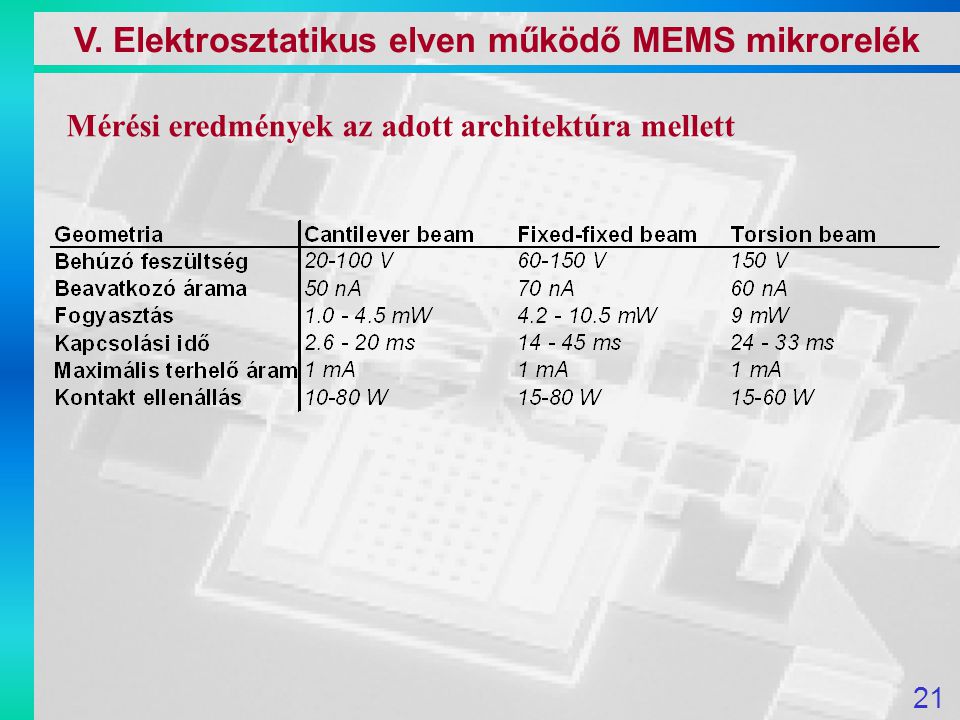 21 V. Elektrosztatikus elven működő MEMS mikrorelék Mérési eredmények az adott architektúra mellett
