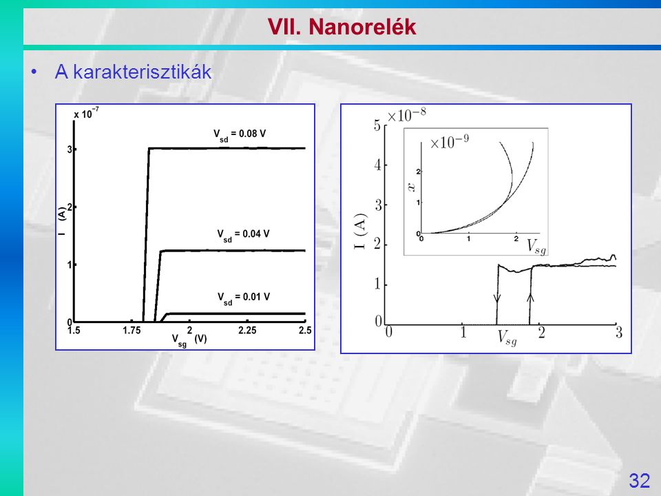 VII. Nanorelék 32 A karakterisztikák