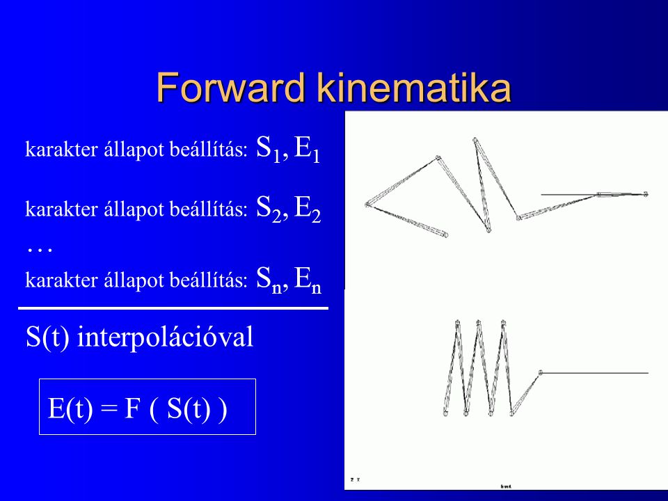 Forward kinematika karakter állapot beállítás: S 1, E 1 karakter állapot beállítás: S 2, E 2 … karakter állapot beállítás: S n, E n S(t) interpolációval E(t) = F ( S(t) )