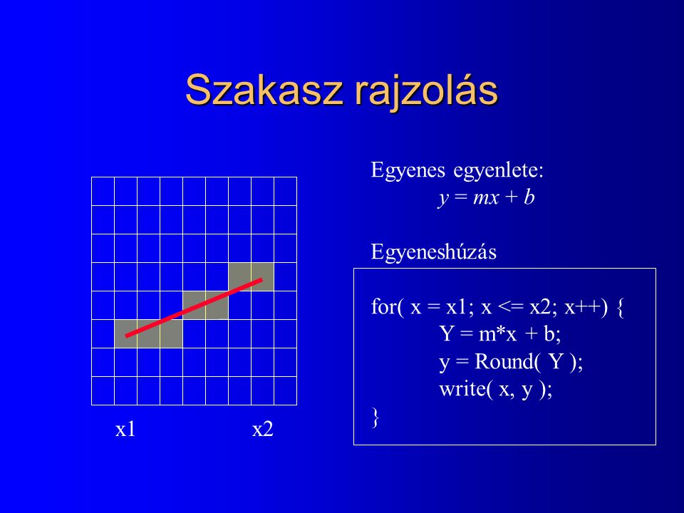 Szakasz rajzolás Egyenes egyenlete: y = mx + b Egyeneshúzás for( x = x1; x <= x2; x++) { Y = m*x + b; y = Round( Y ); write( x, y ); } x1x2