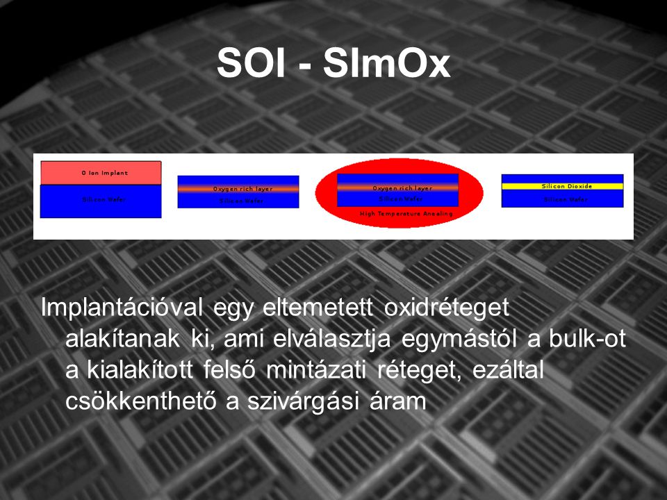 SOI - SImOx Implantációval egy eltemetett oxidréteget alakítanak ki, ami elválasztja egymástól a bulk-ot a kialakított felső mintázati réteget, ezáltal csökkenthető a szivárgási áram
