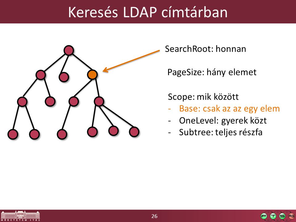 26 Keresés LDAP címtárban SearchRoot: honnan PageSize: hány elemet Scope: mik között -Base: csak az az egy elem -OneLevel: gyerek közt -Subtree: teljes részfa