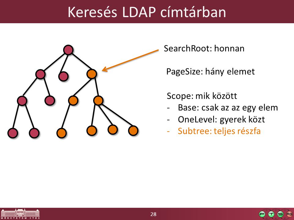 28 Keresés LDAP címtárban SearchRoot: honnan PageSize: hány elemet Scope: mik között -Base: csak az az egy elem -OneLevel: gyerek közt -Subtree: teljes részfa