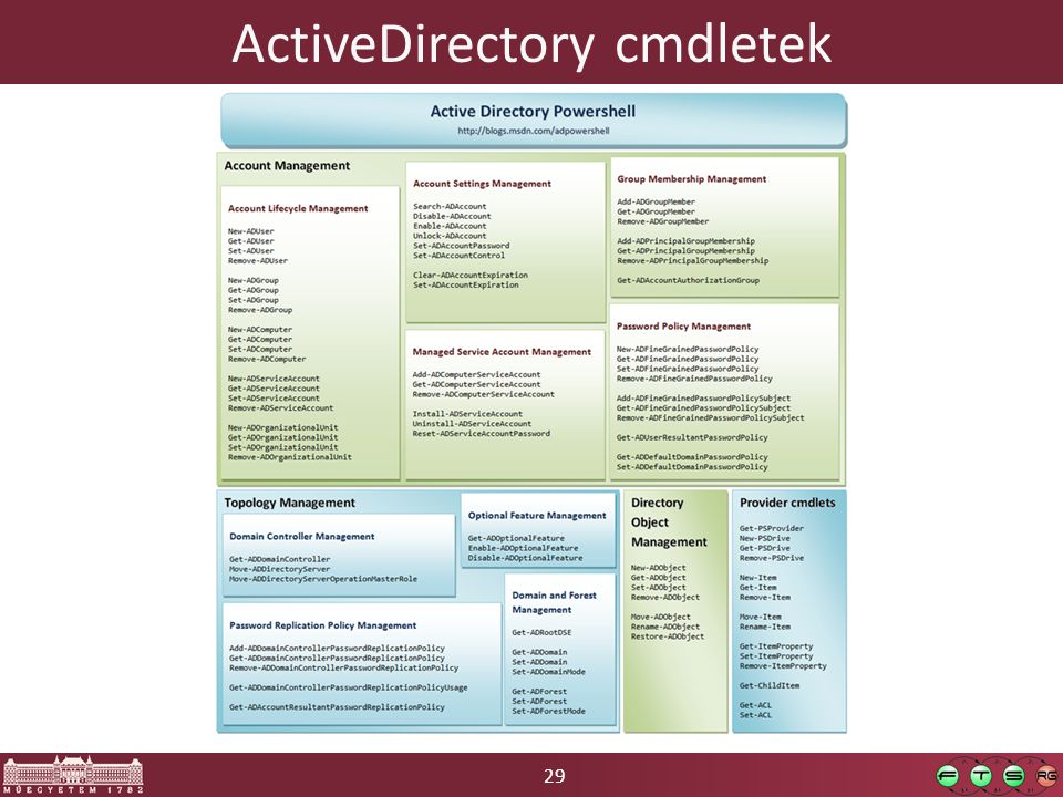 29 ActiveDirectory cmdletek