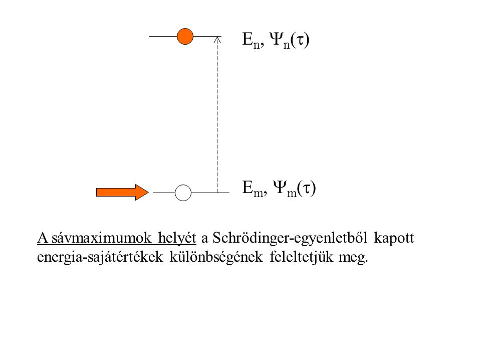 E m,  m (  ) E n,  n (  ) A sávmaximumok helyét a Schrödinger-egyenletből kapott energia-sajátértékek különbségének feleltetjük meg.