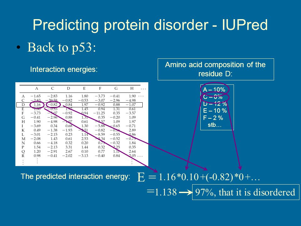Predicting protein disorder - IUPred Back to p53: A – 10% C – 0% D – 12 % E – 10 % F – 2 % stb… Amino acid composition of the residue D: The predicted interaction energy: E = Interaction energies: 1.16*0.10+(-0.82)*0+… = %, that it is disordered