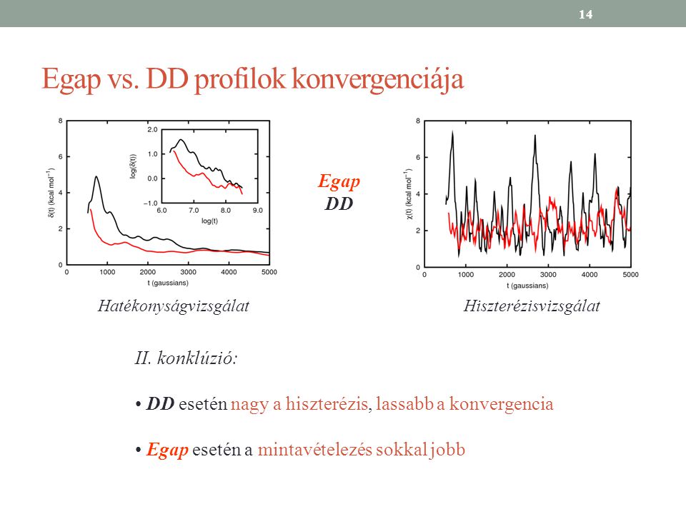 Egap vs. DD profilok konvergenciája HatékonyságvizsgálatHiszterézisvizsgálat Egap DD II.