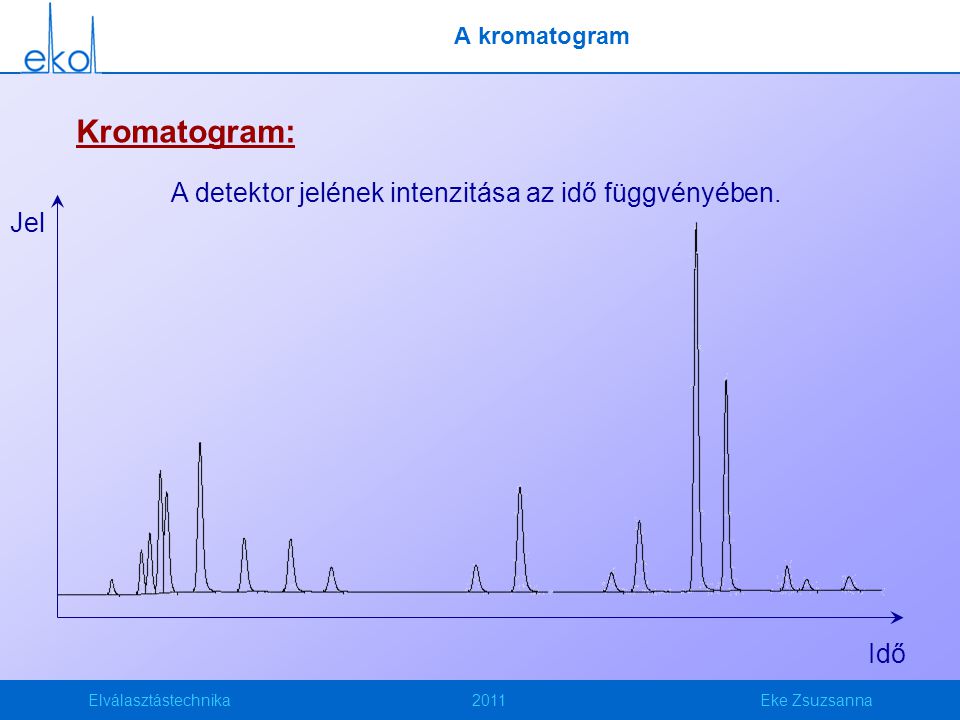 Elválasztástechnika2011Eke Zsuzsanna A kromatogram Kromatogram: A detektor jelének intenzitása az idő függvényében.